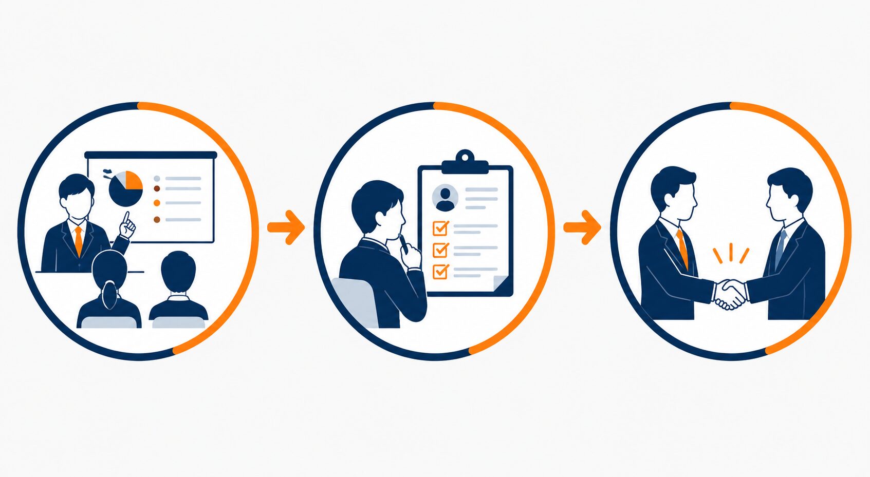 就職講座を受けたあと複数企業との面接会に進む流れを示したシンプルな図解イラスト